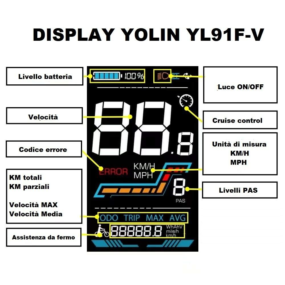 Keteles-Display-Yolin-YL91F-V